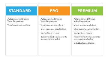 Which Branding Compass Report To Choose