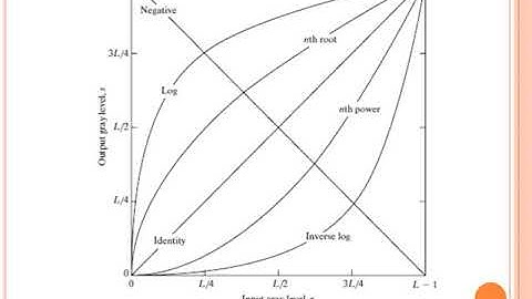 DIP31   Enhancement in Spatial Domain   I