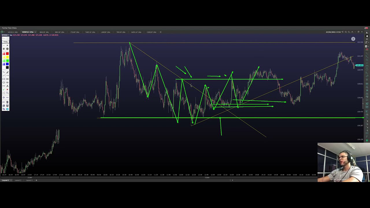 Como eu Operei o Mercado de Hoje - Day Trade - Bolsa de Valores - YouTube