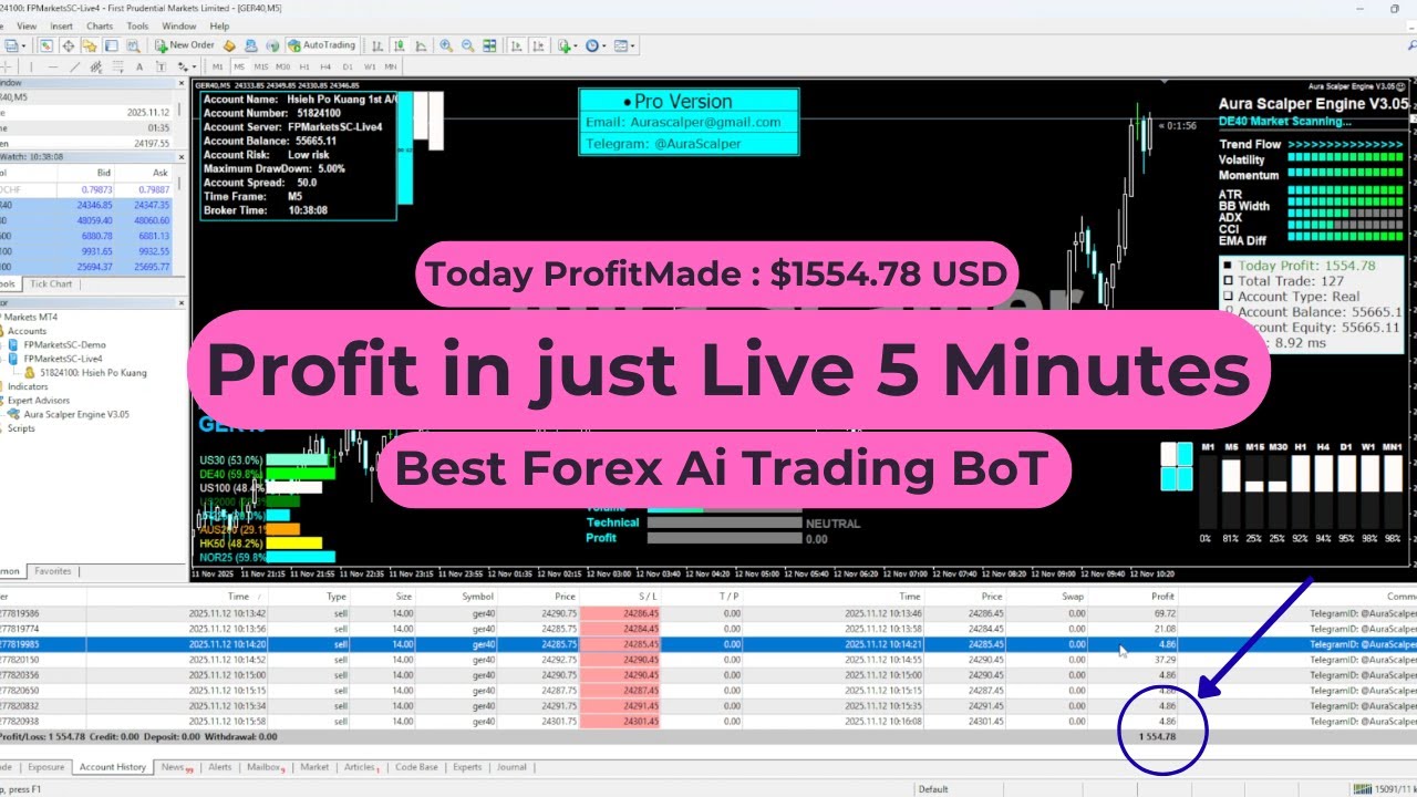 AI Forex Bot Live Trading – Watch 100% Automated Trades Open and Close