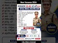 EO-RO New Vacancy 2026 🔥 Govt Job Update 2026 | Form Apply, Eligibility, Syllabus | Full Details