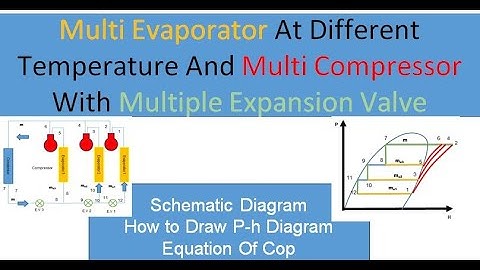 Multi Evaporator At Different Temperature And Multi Compressor With Multiple Expansion Valve