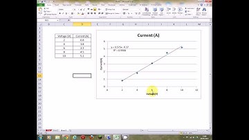 Btec L3 Applied Science : Statistics for Science - Regression