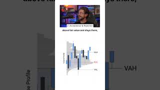 How I Turned 4 Figures Into 6 Figures (3 Key Concepts)