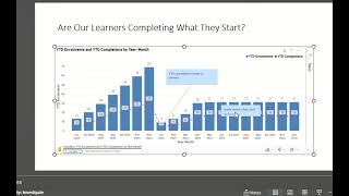 Enhancing PowerPoint Presentations with Power BI Annotations