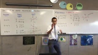 Graphs of the Inverse Trig Functions (2 of 3: Transformations of the basic inverse trig functions) Graphs of the Inverse Trig Functions (2 of 3: Transformations of the basic inverse trig functions)