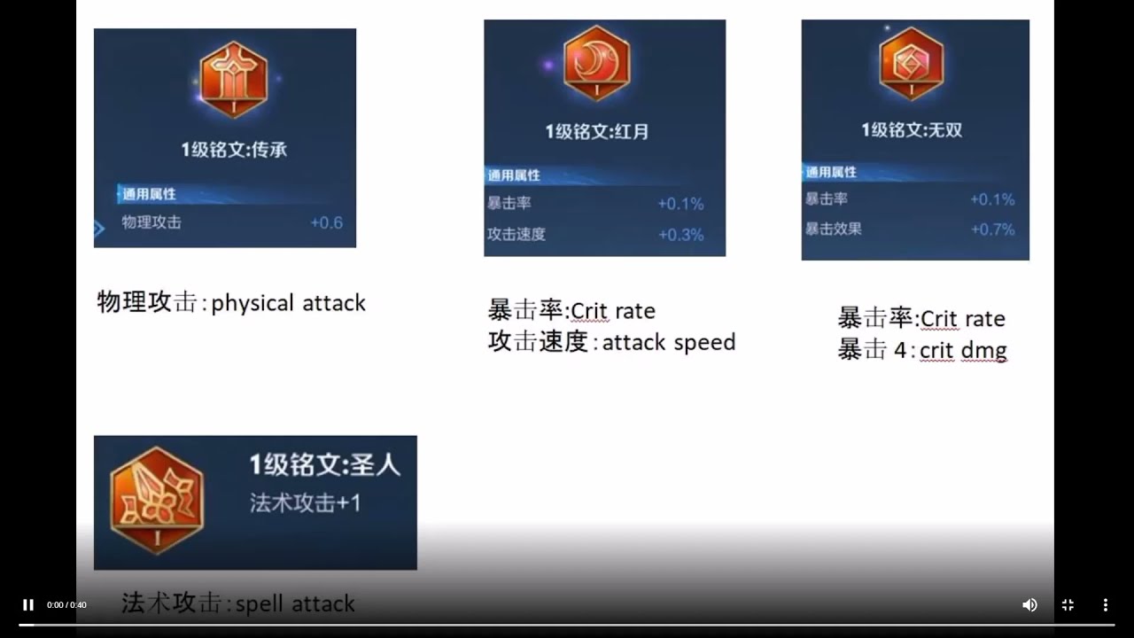 王者荣耀/Honor of Kings - Inscription/Emblem [English Translation]