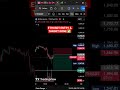 ETHUSDT Trading Strategy: Perfect Entry & Take Profit Targets HIT! #trading #tradesignals #crypto