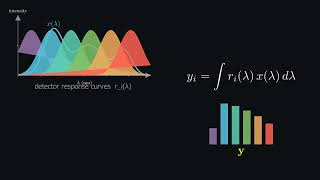 Spectrum Reconstruction Explained: From a Few Detectors to a Full Spectrum