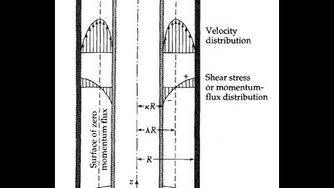 transport phenomena momentum balance cylinder pipe with annulus