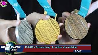 JO 2018 à Pyeongchang : le tableau des médailles