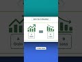 Why indexing may be broken right now