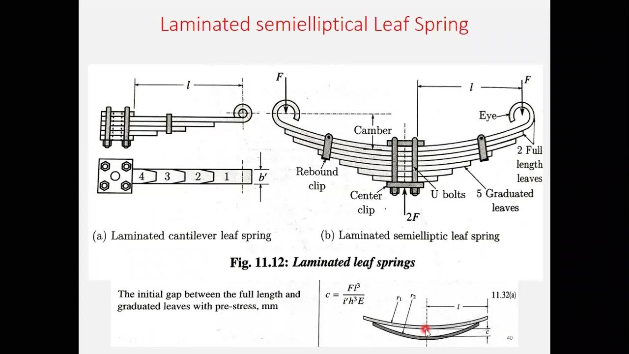 M1 L12 Laminated Semi Elliptical Spring, Nipping & Problems on Leaf