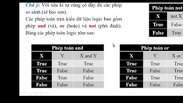 Câu lệnh rẽ nhánh if - Bài 19 Tin học 10 lập trình python