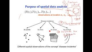 Spatial data analysis in GIS by Prof Dr Asim Farooq Net Worth