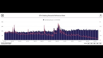 Ethereum validator queue empties for first time since merge