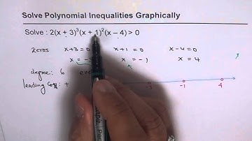 Solve Polynomial Inequalities Graphically 1