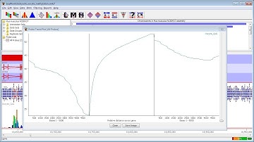 Drawing Quantitation Trend Plots with SeqMonk