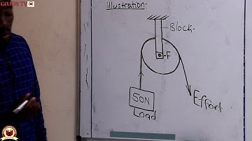 SCIENCE LESSON,  SINGLE FIXED  PULLEY,GOMBE JUNIOR SCHOOL E-LEARNING UGANDA