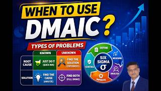 E3-When to use DMAIC, a powerful problem-solving approach I Lean Six Sigma Series