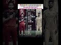 RCB vs CSK Head to Head 🔥☠️ Who is RealKing? #cricket #viratkohli #aura #rcb #csk #shortsfeed