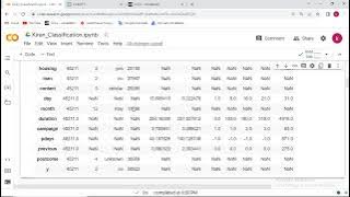 Bank Marketing Effectiveness Prediction