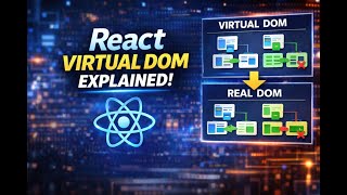 React Virtual DOM Explained