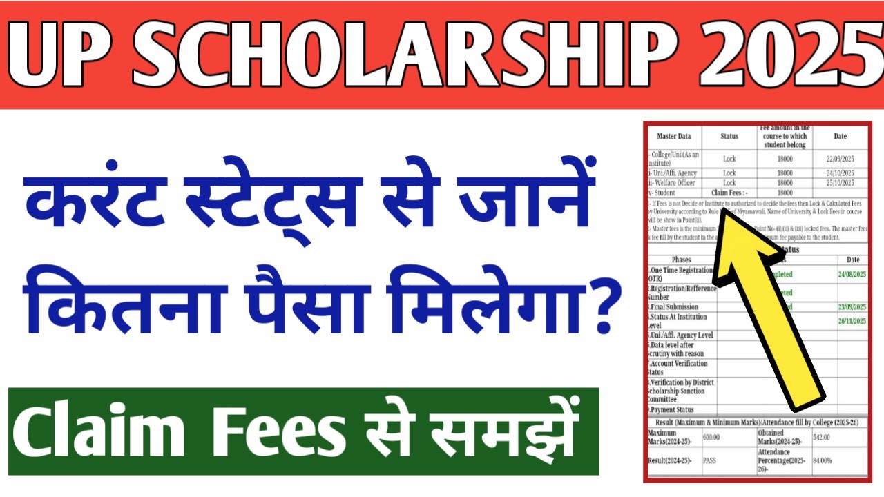 UP Scholarship Status 2025-26 | UP Scholarship Latest News Today 2025 ...