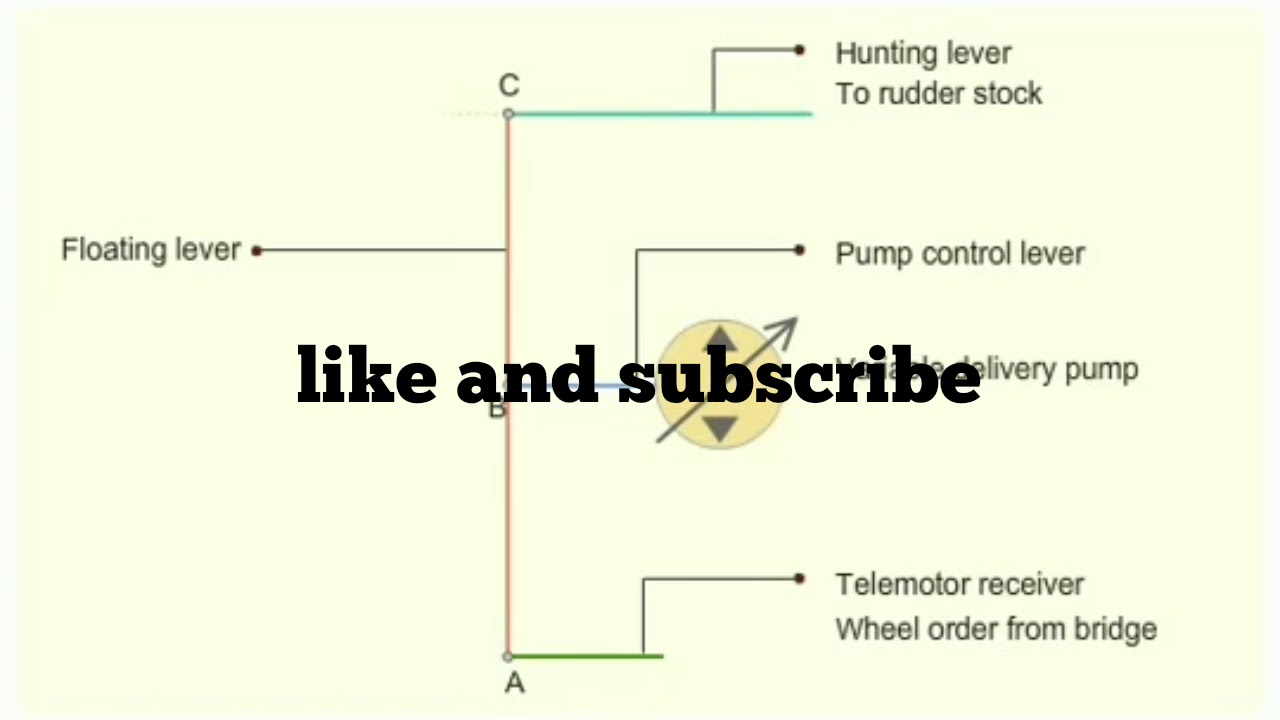 Hunting gear and it's mechanism animation