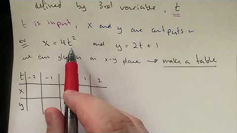 MA 250 Sec 12.1 Parametric Equations Part 1