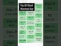 best 20 shortcut of MS Excel in Hindi