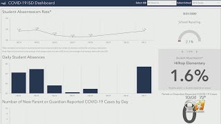 How Many Students Called In Sick Today? New Denton County Website Has The Answer