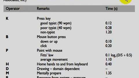 Keystroke Level Model - Physical and Device Model