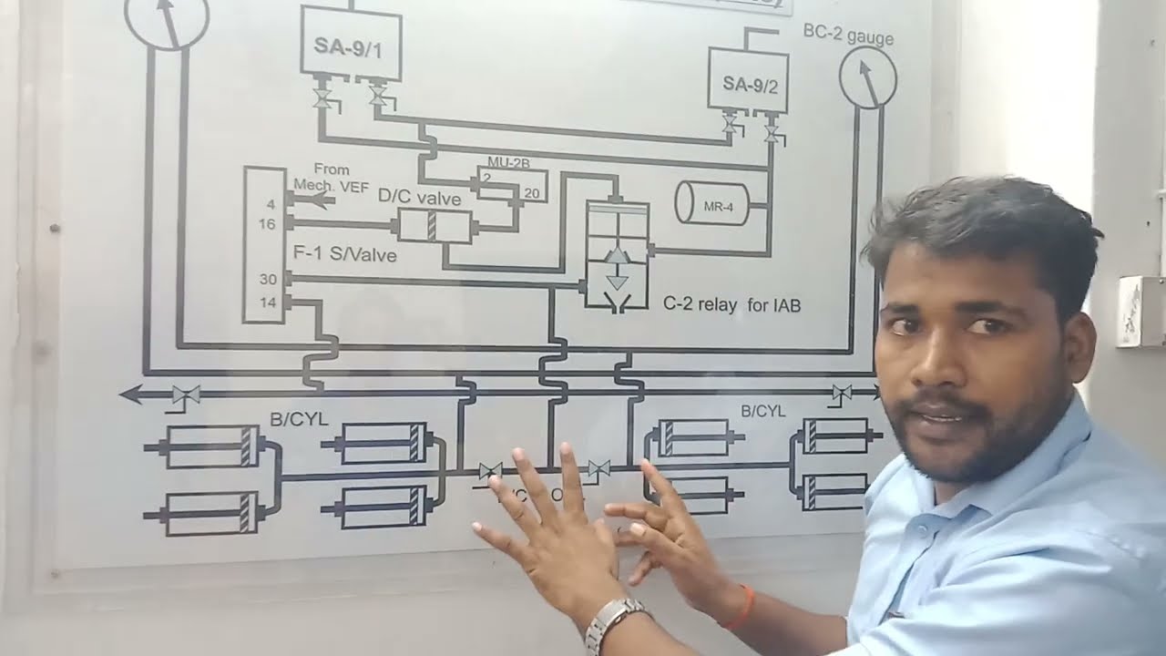Loco break apply by SA-9 in Locomotive)/ conventional LOCO