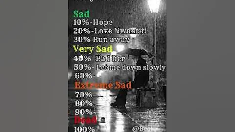 Try not to cry or sing pt 1 #sadsong #shorts #challenge #nostalgic #trending  Video BY- @Beatz-lilz