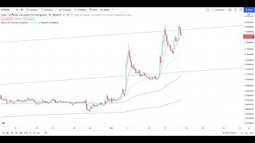 IOTEX IOTX Crypto Urgent Price Breakout/Breakdown Technical Analysis - November 21