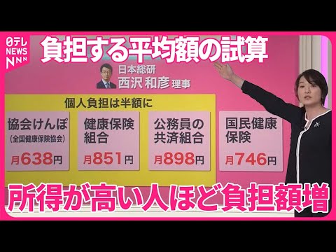 【少子化対策】「1人500円」でも“実質負担なし”本当？……首相「増税ではありません」 賃上げが頼みの綱【#みんなのギモン】