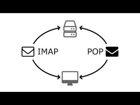 What is IMAP?