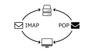What Is Imap?