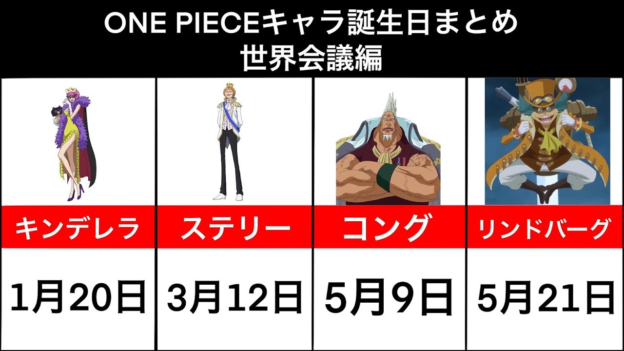 One Piece キャラ誕生日まとめ 世界会議編 Youtube
