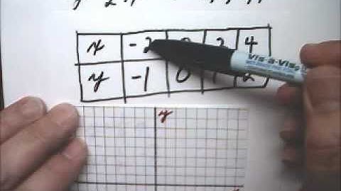 Graph Linear Functions 2 Table of Values - Tutor Algebra