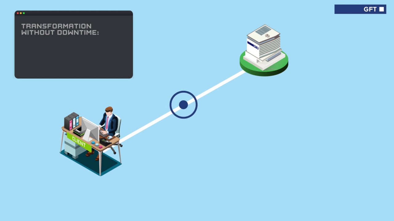GFT Business Continuity Animation YouTube