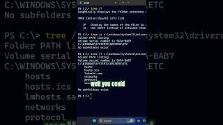 Windows PoweShell 'Tree'  Examples and Syntax