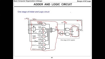 Lecture 14 chapter 5  - computer organization and design - JUST university