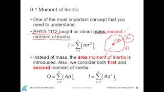 MECH 2040 Solid Mechanics I Tutorial 0 - Introduction