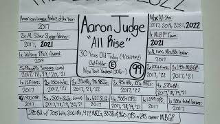 "Elite" Profile 2022: Aaron Judge