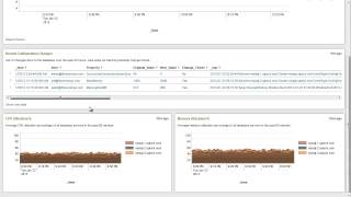 Splunk Application Management Demo