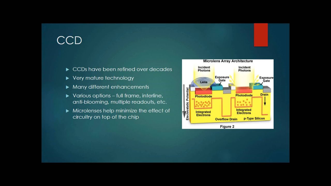 Capteurs CMOS versus capteurs CCD (en anglais)