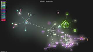 Information inkonchain/ink-kit - Gource visualisation Update