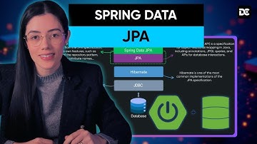O que é Spring Data JPA? Conceitos essenciais para devs Java